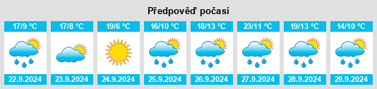 Weather outlook for the place Poveda na WeatherSunshine.com