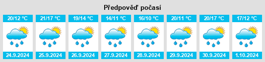 Weather outlook for the place Potes na WeatherSunshine.com