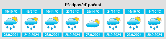 Weather outlook for the place Portilla na WeatherSunshine.com