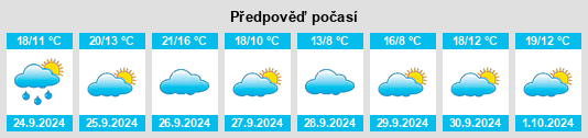 Weather outlook for the place Portell de Morella na WeatherSunshine.com