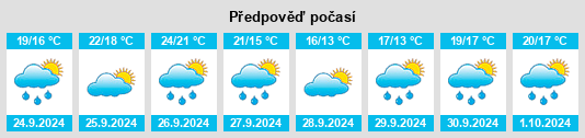 Weather outlook for the place Porqueres na WeatherSunshine.com