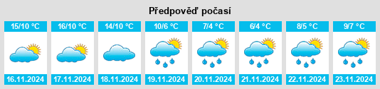 Weather outlook for the place Porqueira na WeatherSunshine.com