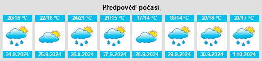 Weather outlook for the place Pont de Molins na WeatherSunshine.com