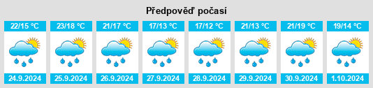 Weather outlook for the place Pomaluengo na WeatherSunshine.com