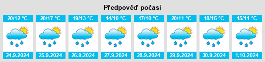 Weather outlook for the place Pola de Lena na WeatherSunshine.com