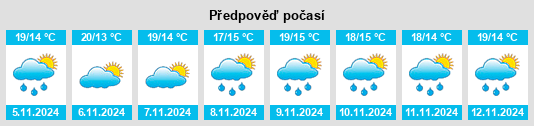 Weather outlook for the place Pola de Laviana na WeatherSunshine.com