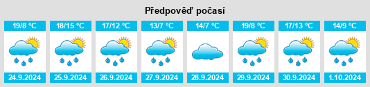 Weather outlook for the place Pobladura del Valle na WeatherSunshine.com