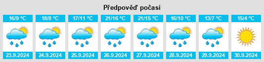 Weather outlook for the place Población de Arroyo na WeatherSunshine.com