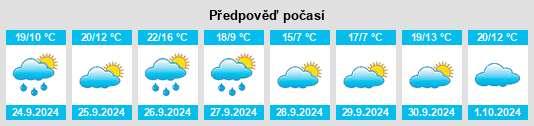 Weather outlook for the place Plou na WeatherSunshine.com