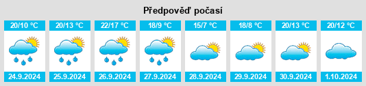 Weather outlook for the place Plenas na WeatherSunshine.com