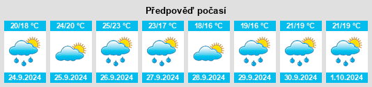 Weather outlook for the place Platja d'Aro na WeatherSunshine.com