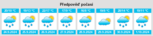 Weather outlook for the place Plasencia del Monte na WeatherSunshine.com