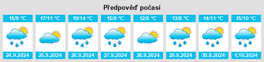 Weather outlook for the place Planoles na WeatherSunshine.com