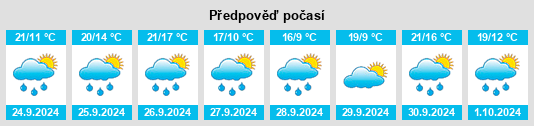 Weather outlook for the place Pitillas na WeatherSunshine.com