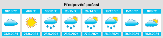 Weather outlook for the place Pitiegua na WeatherSunshine.com