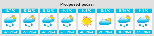 Weather outlook for the place Piornal na WeatherSunshine.com