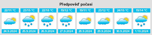 Weather outlook for the place Pinto na WeatherSunshine.com