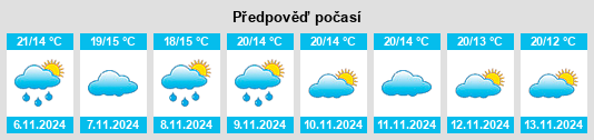 Weather outlook for the place Pinseque na WeatherSunshine.com