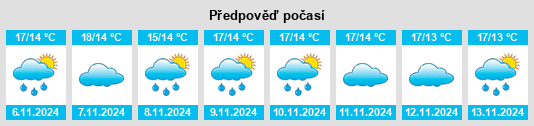 Weather outlook for the place Piñor na WeatherSunshine.com