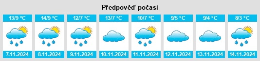 Weather outlook for the place Pinilla de Molina na WeatherSunshine.com