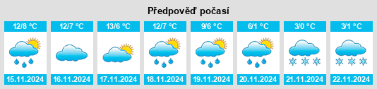 Weather outlook for the place Pinilla del Valle na WeatherSunshine.com