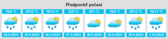 Weather outlook for the place Pinarnegrillo na WeatherSunshine.com