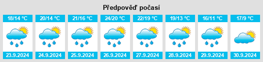 Weather outlook for the place Piloña na WeatherSunshine.com