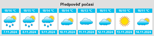 Weather outlook for the place Piera na WeatherSunshine.com