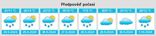 Weather outlook for the place Piedratajada na WeatherSunshine.com