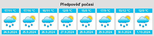 Weather outlook for the place Pesoz na WeatherSunshine.com