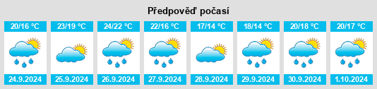 Weather outlook for the place Peralada na WeatherSunshine.com