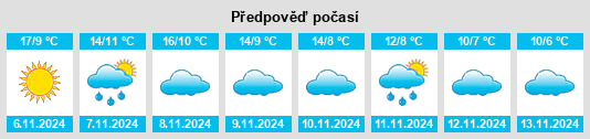 Weather outlook for the place Peralveche na WeatherSunshine.com