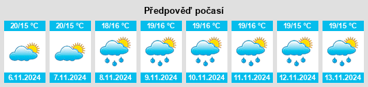 Weather outlook for the place Peón na WeatherSunshine.com