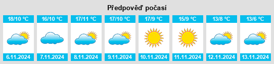 Weather outlook for the place Peñarandilla na WeatherSunshine.com