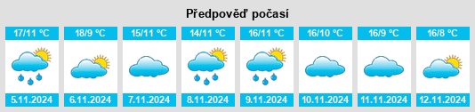 Weather outlook for the place Peñaranda de Duero na WeatherSunshine.com