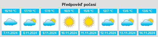 Weather outlook for the place Peñaranda de Bracamonte na WeatherSunshine.com