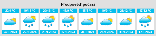 Weather outlook for the place Peñalver na WeatherSunshine.com