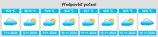 Weather outlook for the place Peñalba de Ávila na WeatherSunshine.com