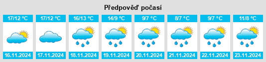 Weather outlook for the place Peñacastillo na WeatherSunshine.com