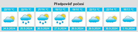 Weather outlook for the place Pelahustán na WeatherSunshine.com