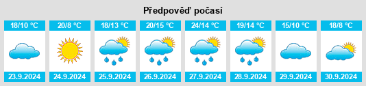 Weather outlook for the place Pedrosillo el Ralo na WeatherSunshine.com