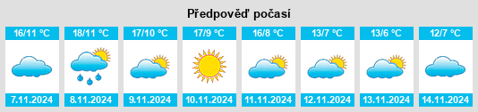 Weather outlook for the place Pedrosa del Príncipe na WeatherSunshine.com