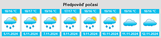 Weather outlook for the place Pazos de Borbén na WeatherSunshine.com