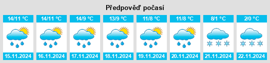 Weather outlook for the place Paredes na WeatherSunshine.com