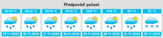 Weather outlook for the place Paracuellos de Jarama na WeatherSunshine.com