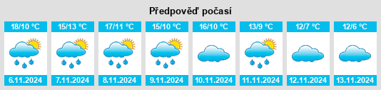 Weather outlook for the place Paniza na WeatherSunshine.com