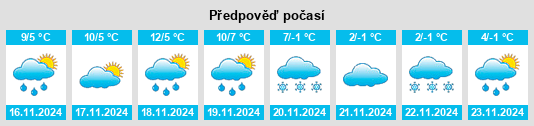 Weather outlook for the place Pancrudo na WeatherSunshine.com