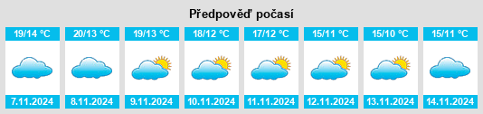 Weather outlook for the place Palomeque na WeatherSunshine.com