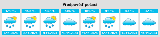 Weather outlook for the place Palomar de Arroyos na WeatherSunshine.com