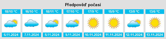 Weather outlook for the place Palaciosrubios na WeatherSunshine.com